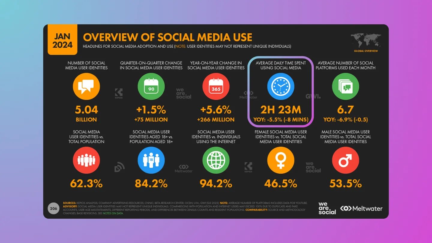 alasan social commerce meningkat